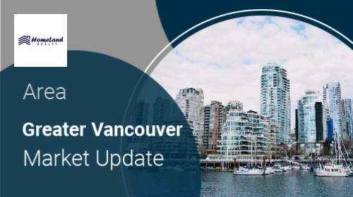 Greater Vancouver Market Update