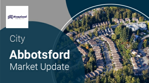 Abbotsford Market Update