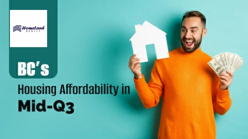 Bc’s Housing Affordability Improved in Mid-Q3