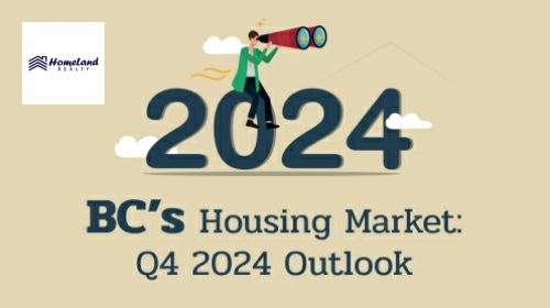 BC’s Real Estate Sales and Prices: Q4 2023 and 2024 Outlook