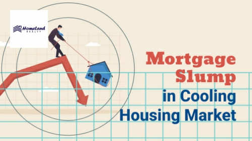 Mortgage Slump in Cooling Housing Market